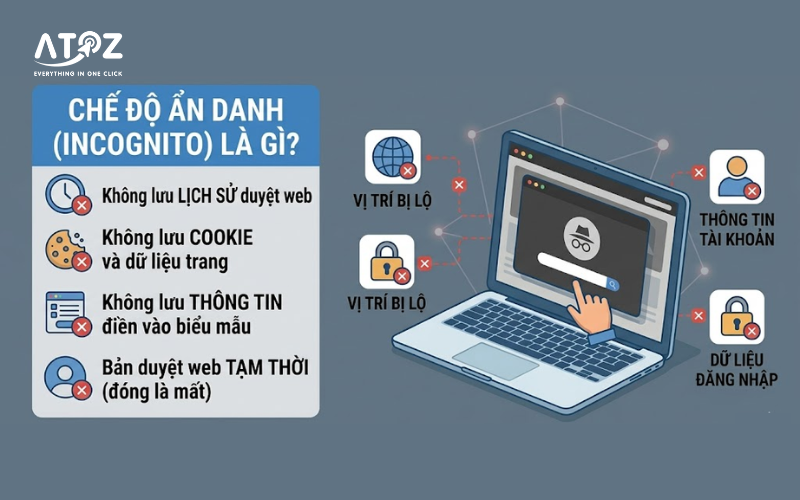Chế độ ẩn danh là gì? Cách hoạt động và những điều cần biết