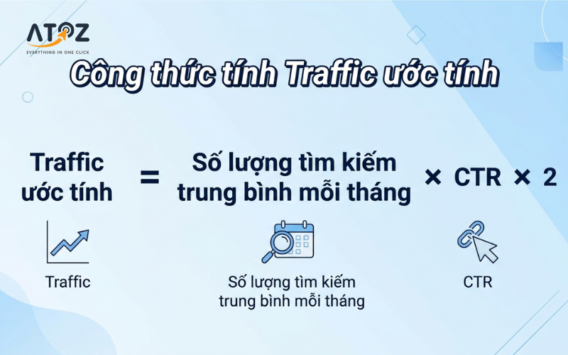 Tính traffic ước tính