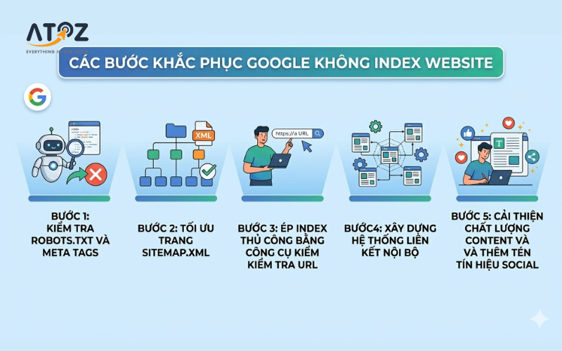 5 bước khắc phục Google không index website