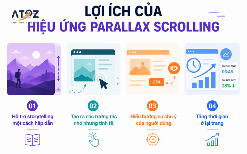 Lợi ích của hiệu ứng parallax scrolling