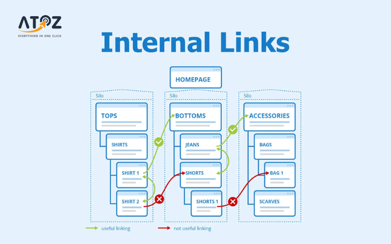 Internal Links (Liên kết nội bộ)