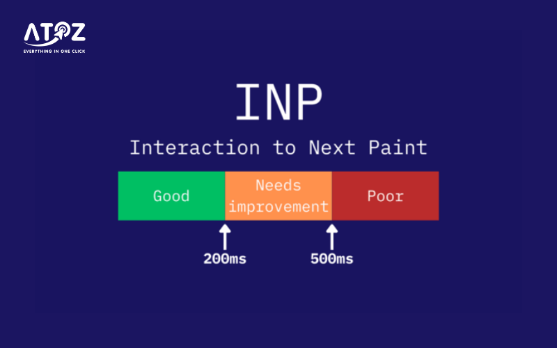 INP là gì? Hướng dẫn toàn diện về chỉ số tương tác Interaction to Next Paint