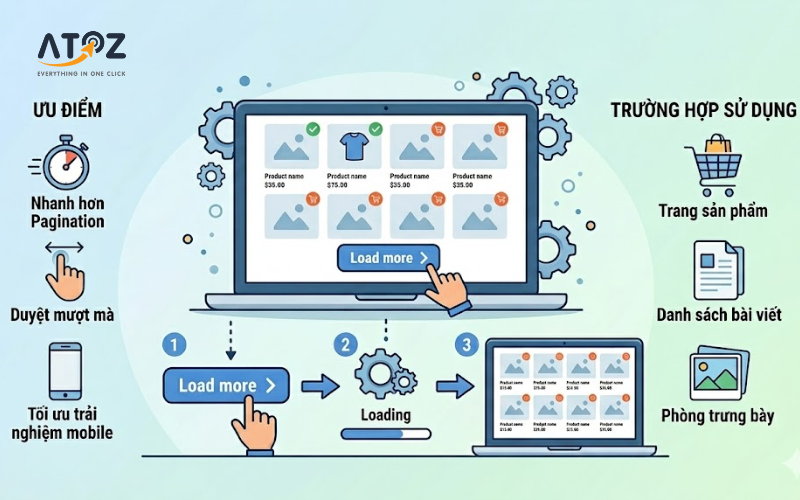 Load more là gì? Cách triển khai load more hiệu quả nhất