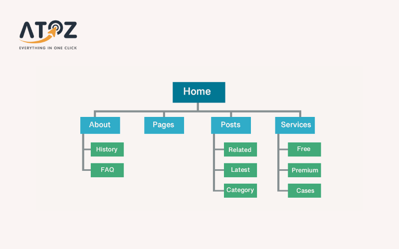 Sitemap là tệp liệt kê URL giúp công cụ tìm kiếm hiểu và lập chỉ mục website hiệu quả hơn
