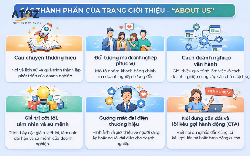Các thành phần của trang Giới thiệu – “About Us”