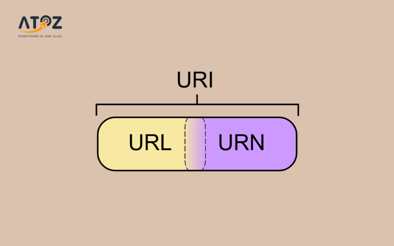 URI là gì? Cách hoạt động và phân biệt URI, URL trong hệ thống web