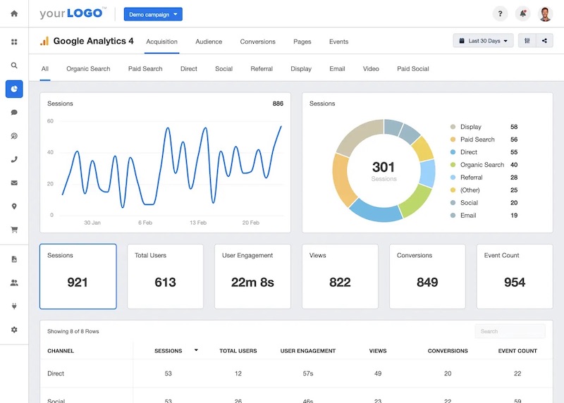 Google Analytics giúp theo dõi và phân tích hành vi người dùng trên website