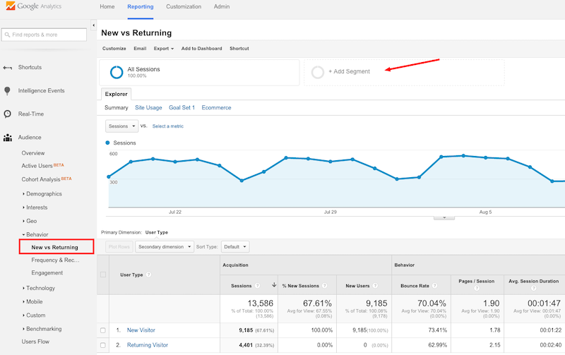 Cách kiểm tra Google Analytics đã được cài đặt và hoạt động hay chưa