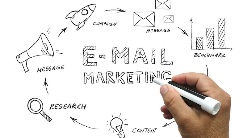Email marketing giúp tăng traffic và giữ chân khách hàng