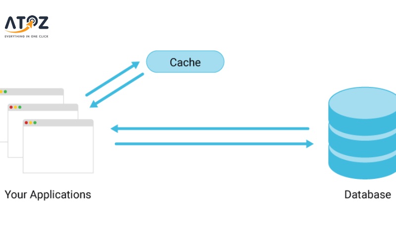 Caching – Bộ nhớ đệm website