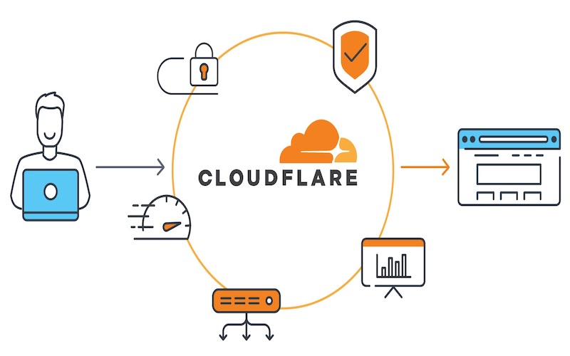 Hướng dẫn chi tiết cài đặt CloudFlare cho website từ A đến Z