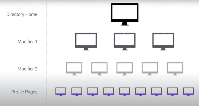 Tiêu chuẩn thiết kế cấu trúc website chuẩn SEO