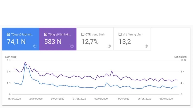 Đo tỉ lệ click link trên website