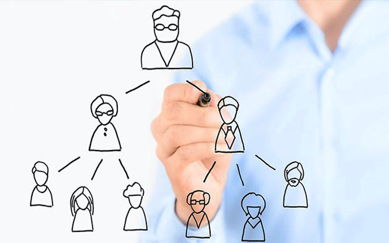 Lỗi Sorry you are not allowed to access do quá trình phân quyền người dùng