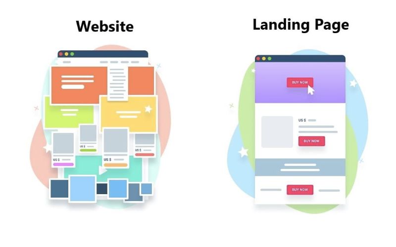 Phân biệt landing page bán hàng và trang web bán hàng