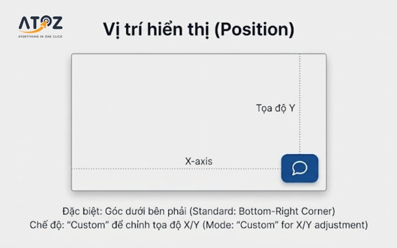 Vị trí nút góc phải dưới hoặc tùy chỉnh X Y phù hợp bố cục