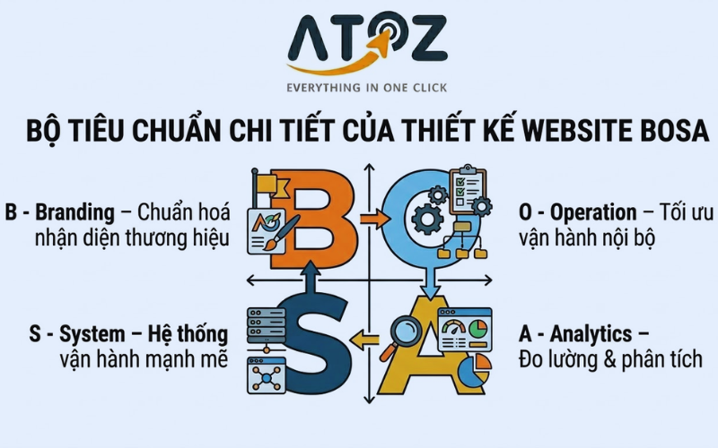 Bộ tiêu chuẩn chi tiết của thiết kế website chuẩn BOSA