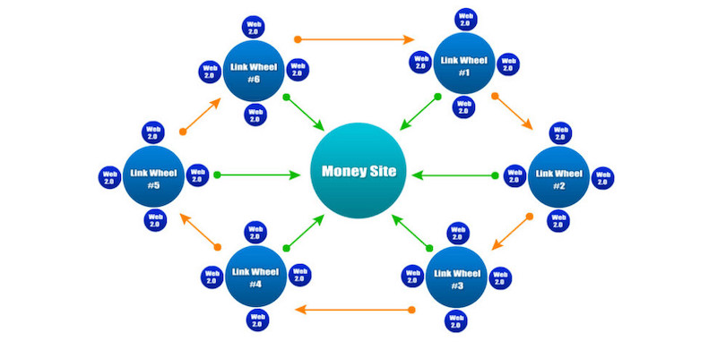 Site vệ tinh lỗi có thể ảnh hưởng SEO website chính, gây khó khăn khi khắc phục