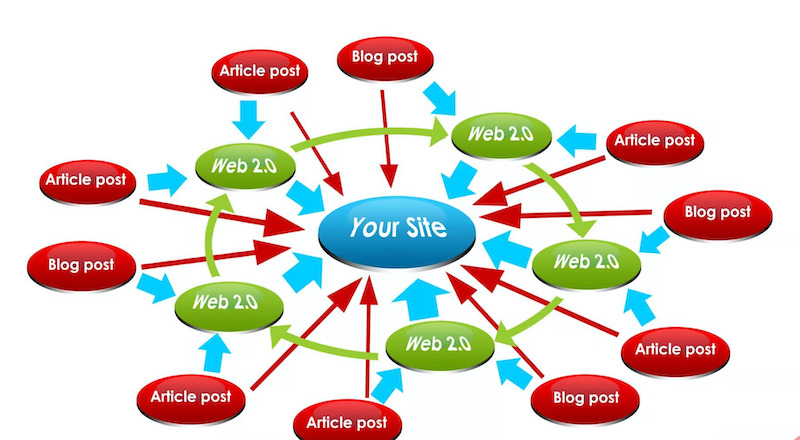 Web vệ tinh là gì? Tổng quan về mô hình website vệ tinh hỗ trợ SEO hiệu quả